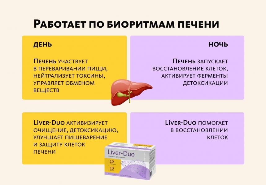 Комплекс для печени Liver-Duo (монодозы + капсулы) MEITANGreen MeiTan