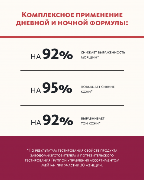 Антивозрастной крем для кожи лица ChronoCare Duo Эксклюзивные разработки от МейТан MeiTan