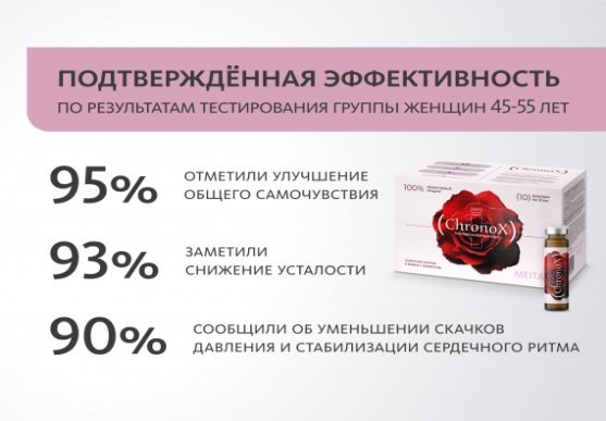 Монодоза-концентрат ChronoX: фундамент молодости MEITANGreen MeiTan