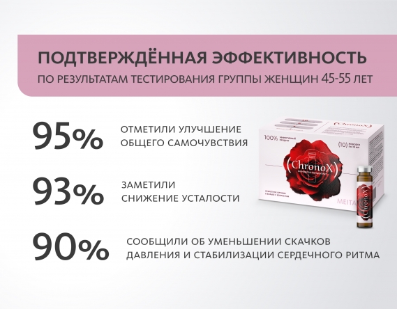 Монодоза-концентрат ChronoX: фундамент молодости MEITANGreen MeiTan