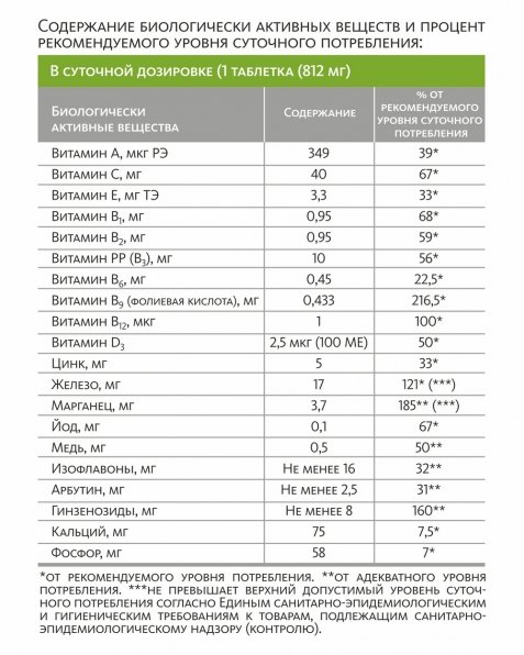 Биологически активная добавка к пище TOP Women`s Formula (ТОП Женская формула) NutriTOP MeiTan