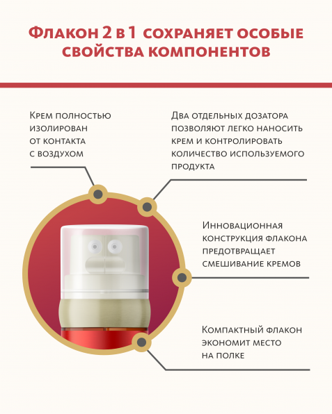 Антивозрастной крем для кожи лица ChronoCare Duo Эксклюзивные разработки от МейТан MeiTan