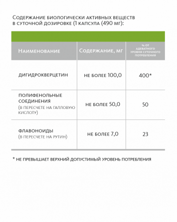 Биологически активная добавка к пище Сибирский концентрат №1 «ДИГИДРОКВЕРЦЕТИН 100» «Крепкое сибирское» MeiTan