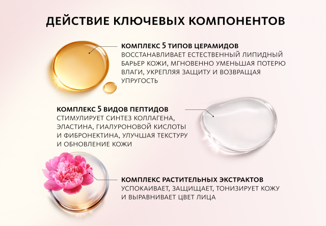 Микрокапсульная эссенция с церамидами и пептидами Orange Эксклюзивные разработки от МейТан MeiTan