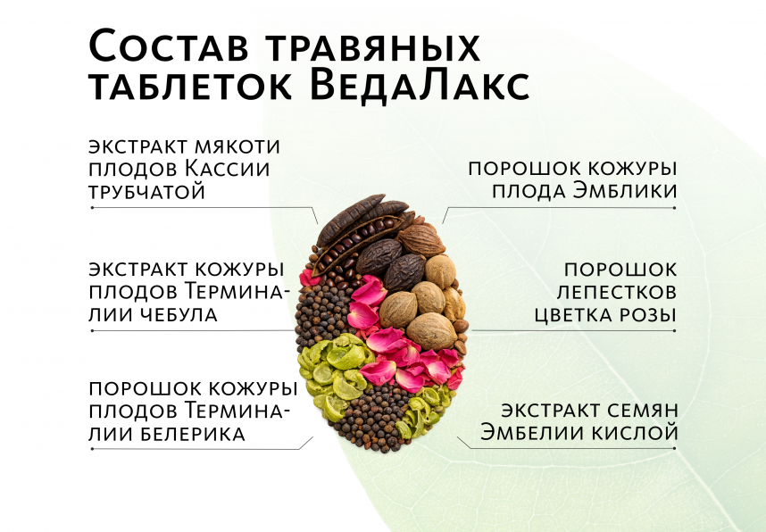 Аюрведические травяные таблетки «ВедаЛакс»: для ЖКТ Indo Medica MeiTan