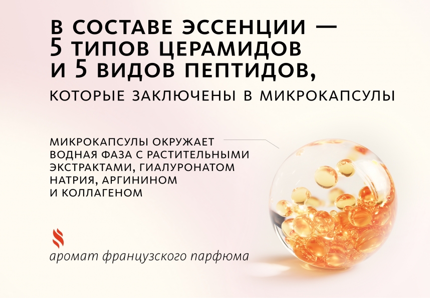 Микрокапсульная эссенция с церамидами и пептидами Orange Эксклюзивные разработки от МейТан MeiTan