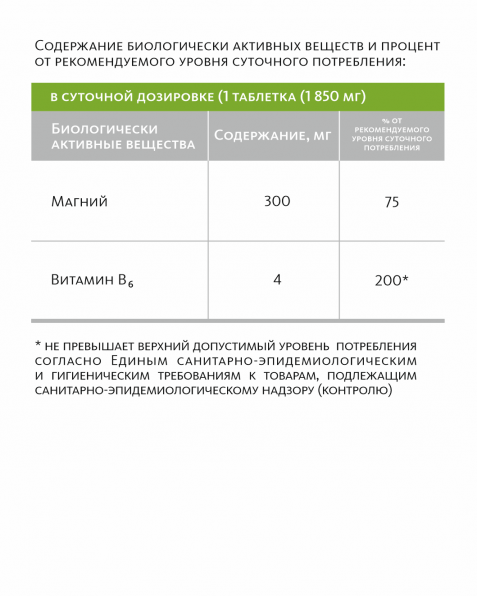 Биологически активная добавка к пище Magnesium & Vitamin B₆ (Магний 300 мг и Витамин B₆ 4 мг) NutriTOP MeiTan