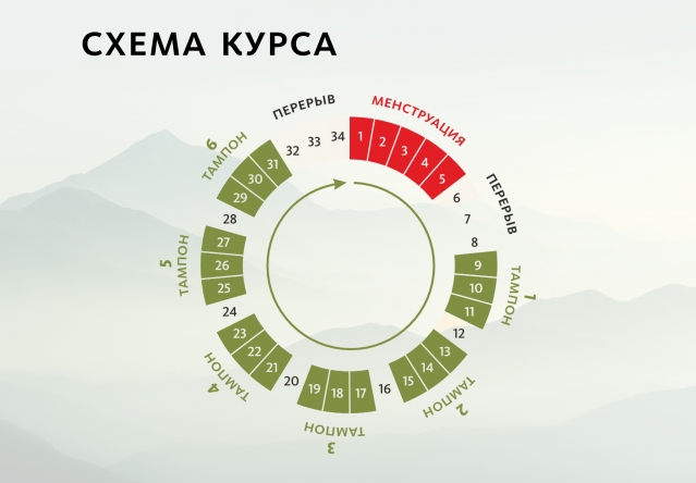 Фитотампон «Лу Ли» Doctor Van Tao Traditional Chinese Medicine MeiTan