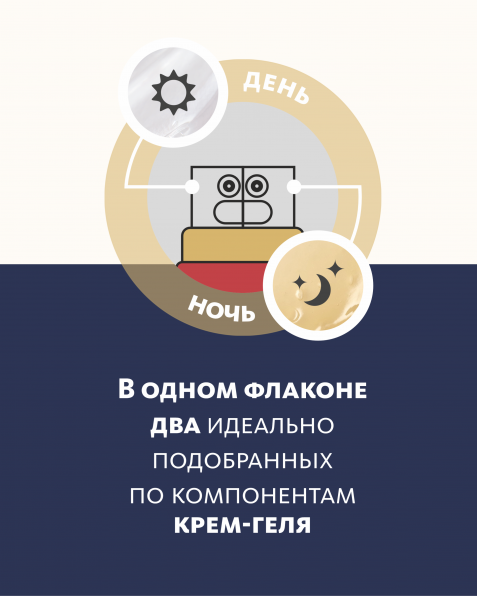 Антивозрастной крем для кожи лица ChronoCare Duo Эксклюзивные разработки от МейТан MeiTan