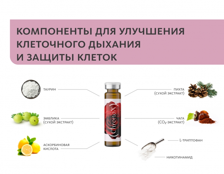 Монодоза-концентрат ChronoX: фундамент молодости MEITANGreen MeiTan