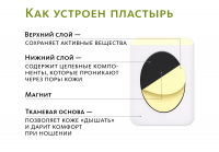 Магнитный био-стикер с ядом чёрных муравьев «То Тун» №6 ОТ СИЛЬНЫХ ВИДОВ БОЛИ Doctor Van Tao Traditional Chinese Medicine MeiTan