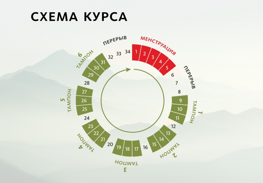 Фитотампон «Лу Ли» Doctor Van Tao Traditional Chinese Medicine MeiTan