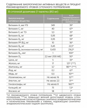 Биологически активная добавка к пище TOP Women`s Formula (ТОП Женская формула) NutriTOP MeiTan