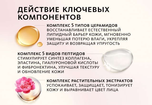 Микрокапсульная эссенция с церамидами и пептидами Orange Эксклюзивные разработки от МейТан MeiTan