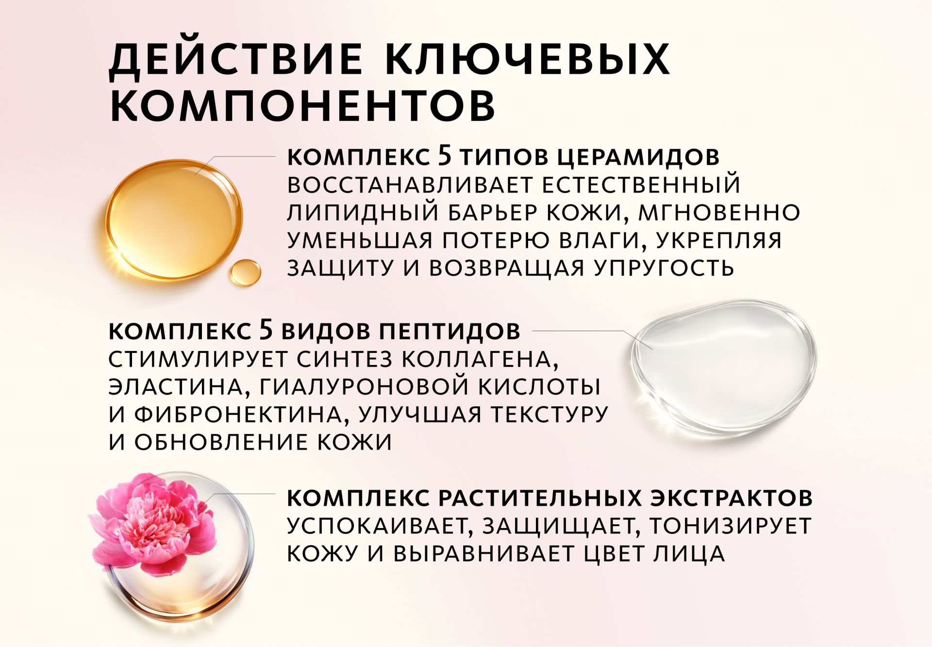Микрокапсульная эссенция с церамидами и пептидами Orange