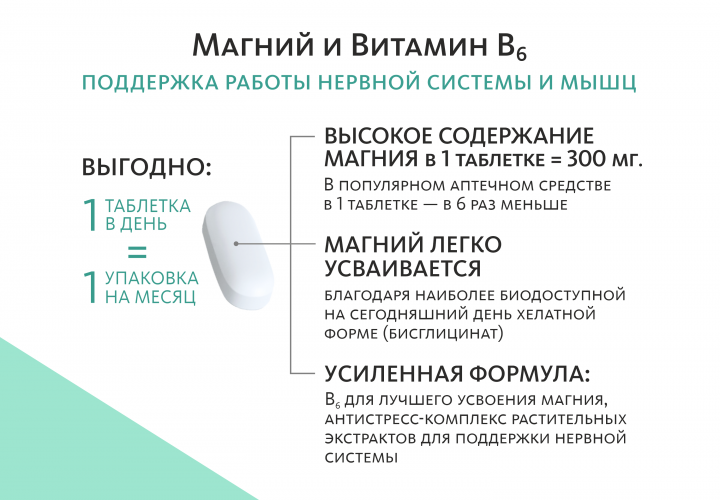 Биологически активная добавка к пище Magnesium & Vitamin B₆ (Магний 300 мг и Витамин B₆ 4 мг)