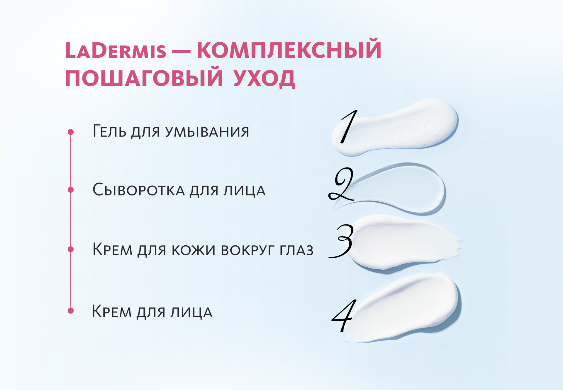 Гель для умывания LaDermis