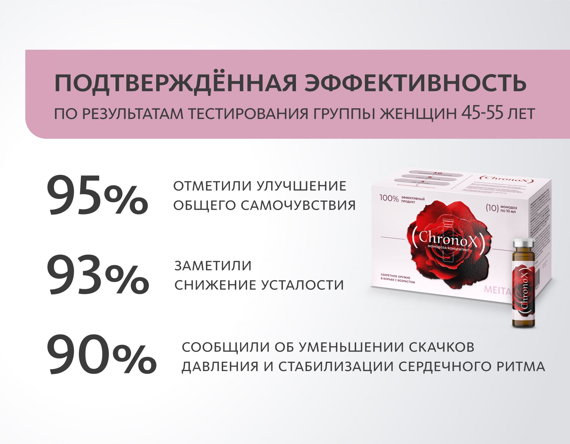 НАБОР 3 шт. ChronoX: фундамент молодости