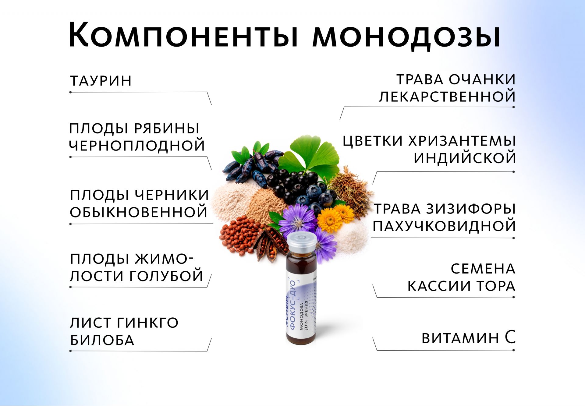 НАБОР 3 шт. Ясный фокус-Дуо: комплекс для зрения (монодозы + капсулы)