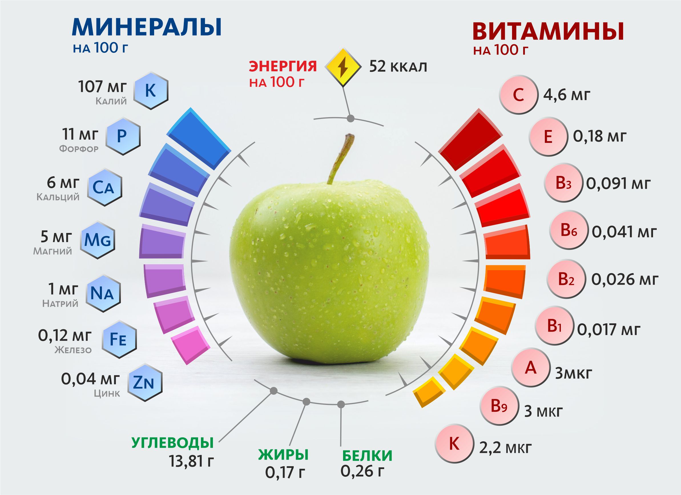 Вся правда про совместимость витаминов и минералов | Блог МейТан