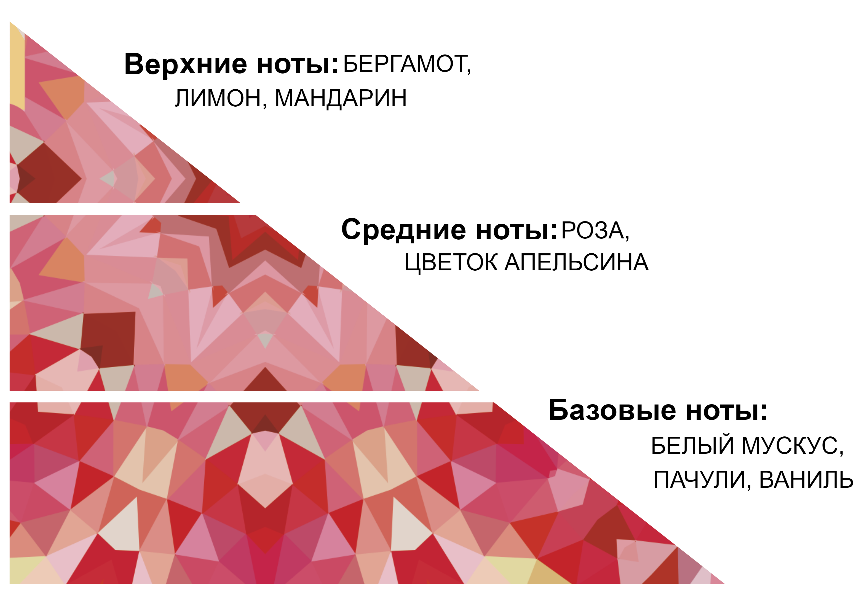 Пирамида нот ароматов. Пирамида аромата. Пирамида в парфюмерии. Пирамида ароматов в парфюмерии. Структура аромата.