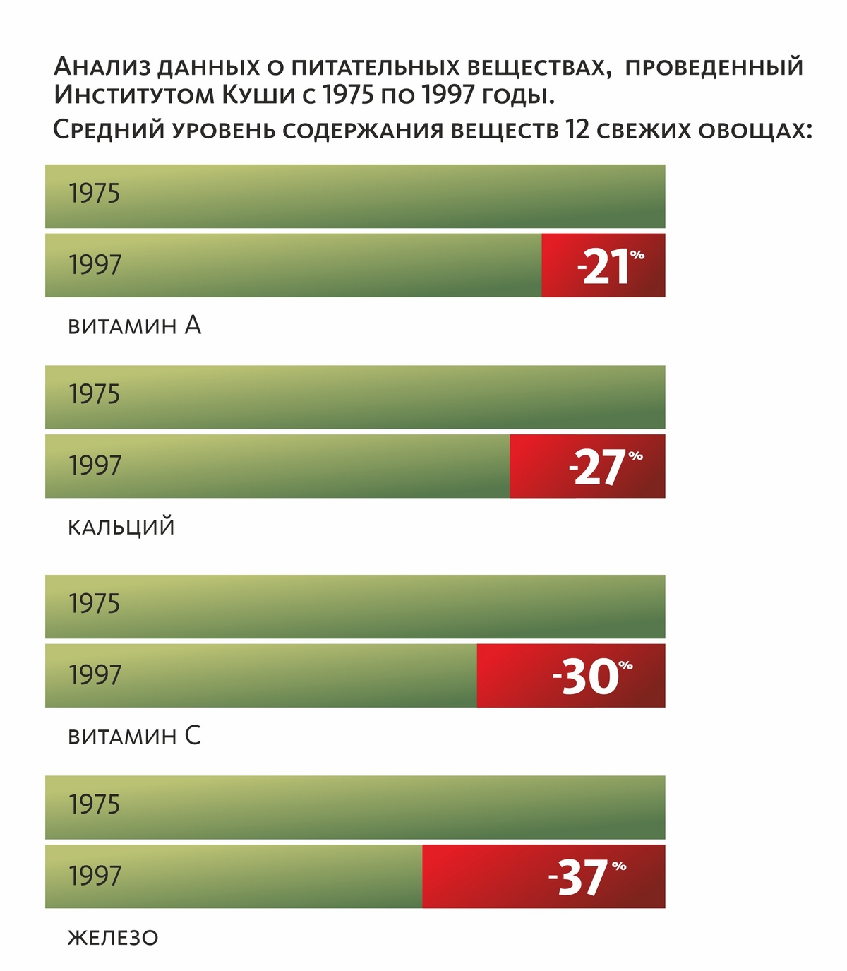 Какая стратегия позволит получать максимум установок мобильного приложения по определенной цене